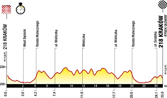 tour-de-pologne-7