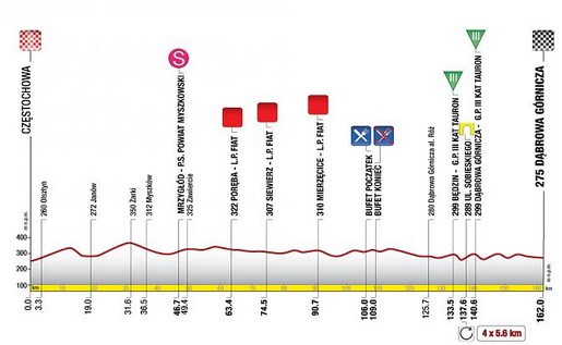 2. etapa Tour de Pologne 2011 tour-de-pologne-2-etapa