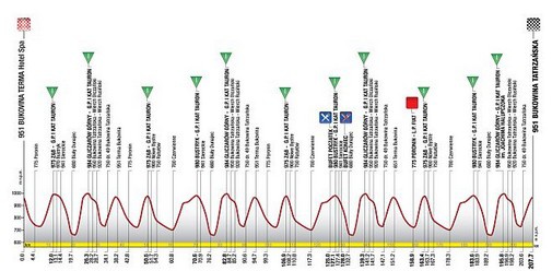 tour-de-pologne-6-etapa