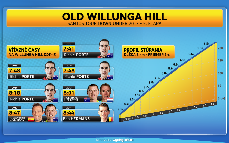 willunga infografika