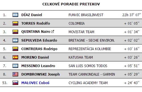 tdsl-2015-celkove-poradie