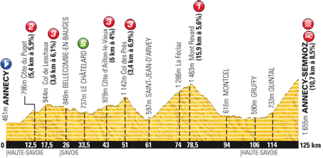 Profil 20. etapy Tour de France 2013 20