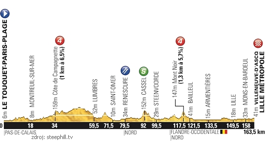 Profil 4. etapy Tour de France 2014 tdf-2014-profil-04