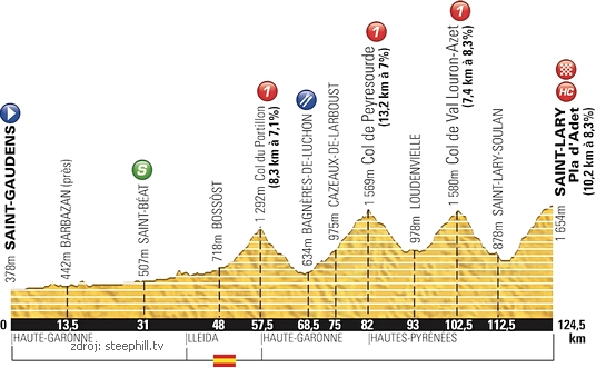 Profil 17. etapy Tour de France 2014 tdf-2014-profil-17