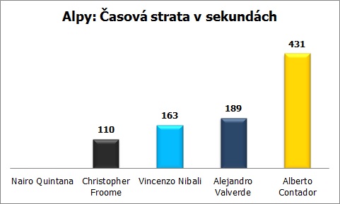 tdf-2015-grafy-alpy