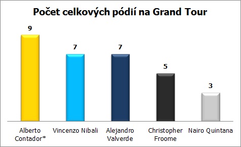 tdf-2015-grafy-pocet-podii