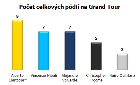 tdf-2015-grafy-pocet-podii