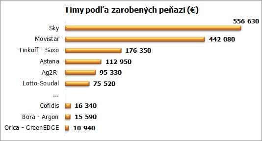 tdf-graf-prize-money-timy