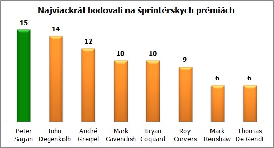 tdf-graf-sprint-premia-2