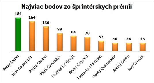 tdf-graf-sprint-premia