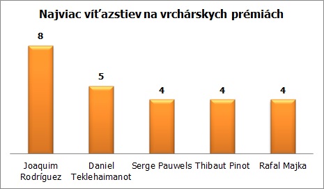 tdf-graf-vrchy-premia