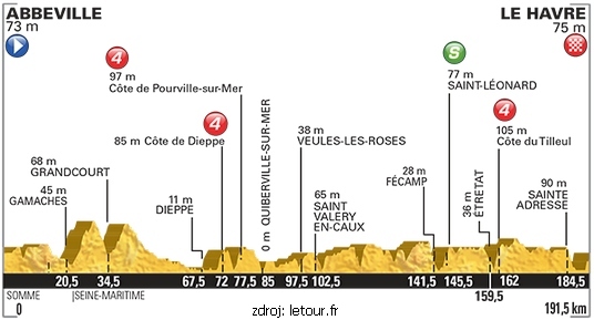 tour-etapa-maly-06