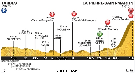 tour-etapa-maly-10