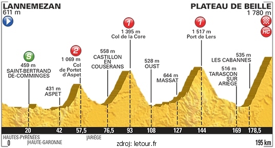 tour-etapa-maly-12