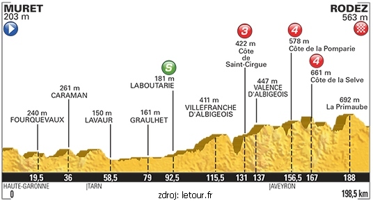 tour-etapa-maly-13