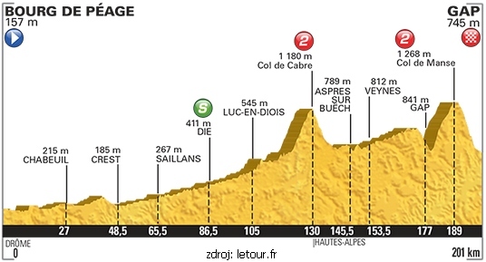 tour-etapa-maly-16