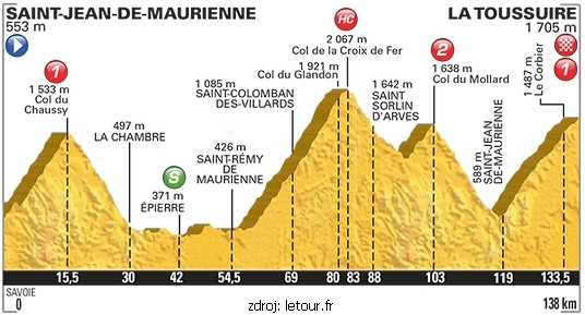 tour-etapa-maly-19