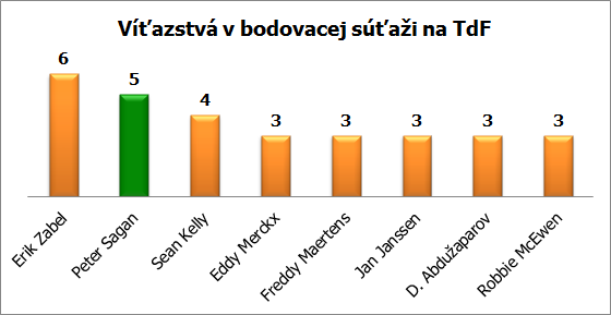 bodovacka historia