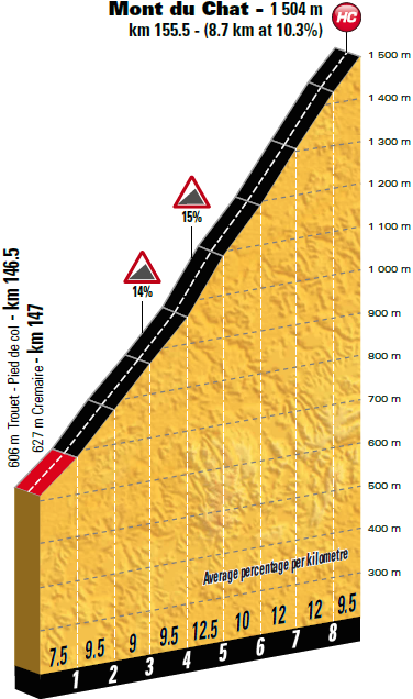 etapa 09 kopec 1