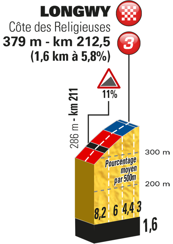 tdf 2017 profil 03 ciel