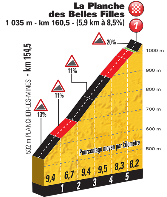 tdf 2017 profil 03 ciel