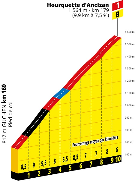 etapa 12 bonus