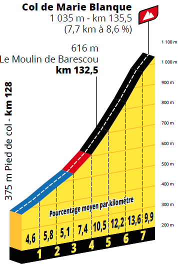 etapa 09 kopec 3