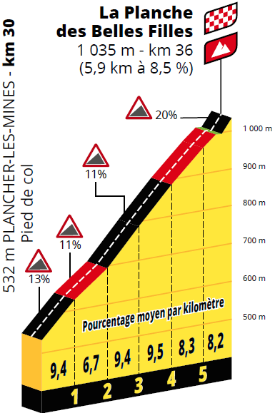 etapa 20 finis