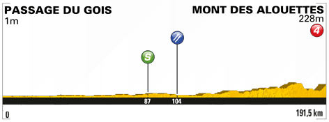tour-2011-1-etapa