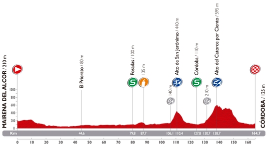 Profil 4. etapy Vuelta a Espaňa 2014 (zdroj: lavuelta.com) vuelta-etapa-04