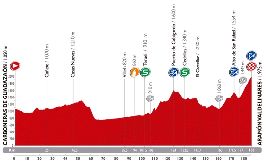 vuelta-etapa-09