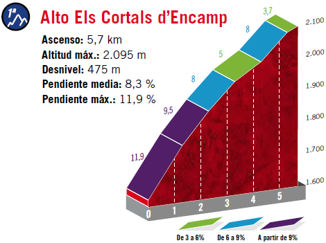 etapa 09 kopec 3