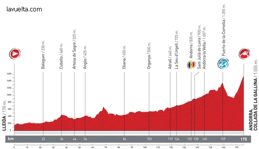 vuelta-12-08