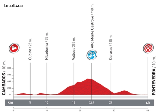11. etapa Vuelta a Espaňa 2012 vuelta-12-11
