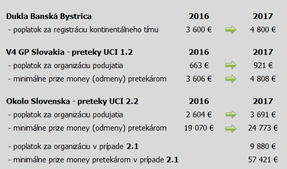 financie uci 2016 2017 uprava