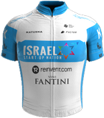 ISRAEL START-UP NATION tim