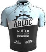 ABLOC CT tim
