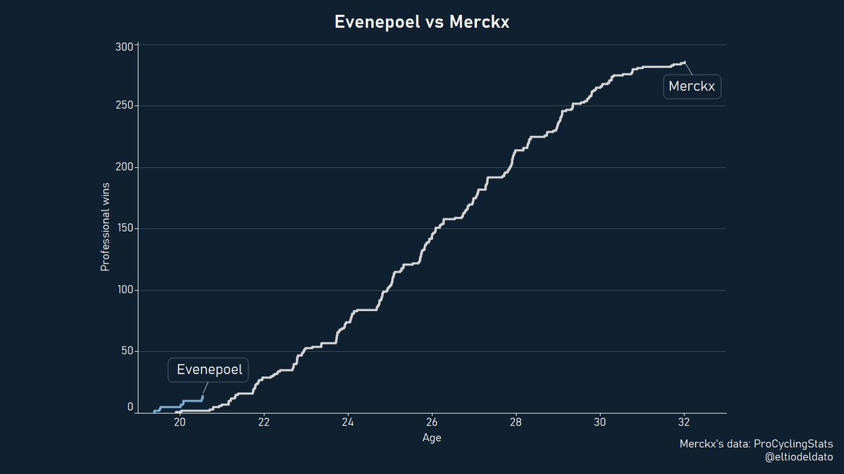 remco merckx