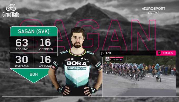 sagan podia