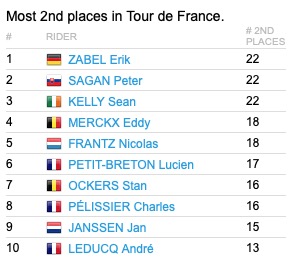 sagan druhe miesta