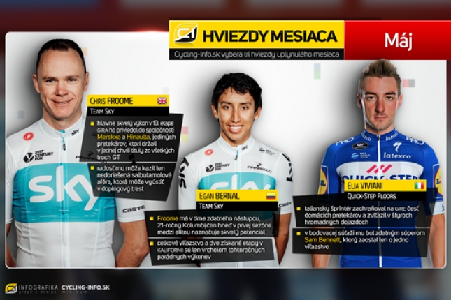 Máj: Vzostup Kolumbijčanov, úpadok talianských vrchárov a (ne)legenda Froome