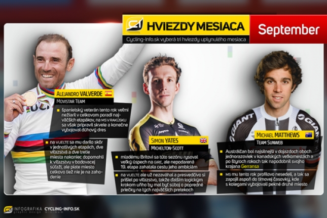 September: Starý lišiak Valverde konečne na tróne, Matthews prežil trpko-sladké nálady