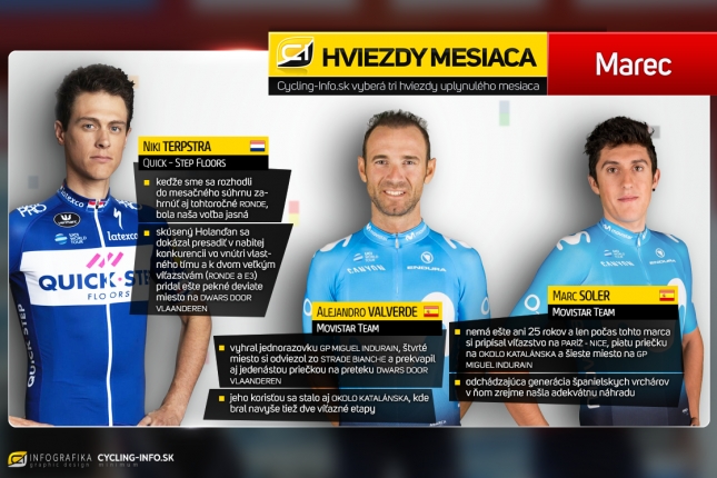 Marec: Terpstra víťazom klasík aj tímového súboja, Bouhanni v úzadí a nástup mladíkov