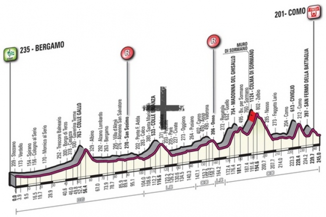V Lombardii bol Nibali najsilnejší a prelomil svoje prekliatie monumentov