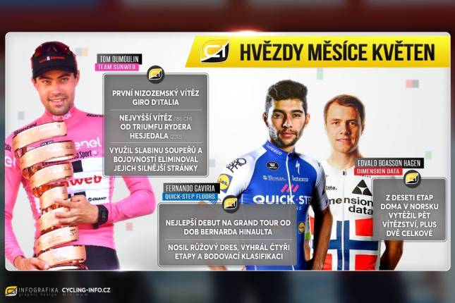 Květen: Giro napínavější než Tour, jak funguje gruppetto a kolik kol třeba?