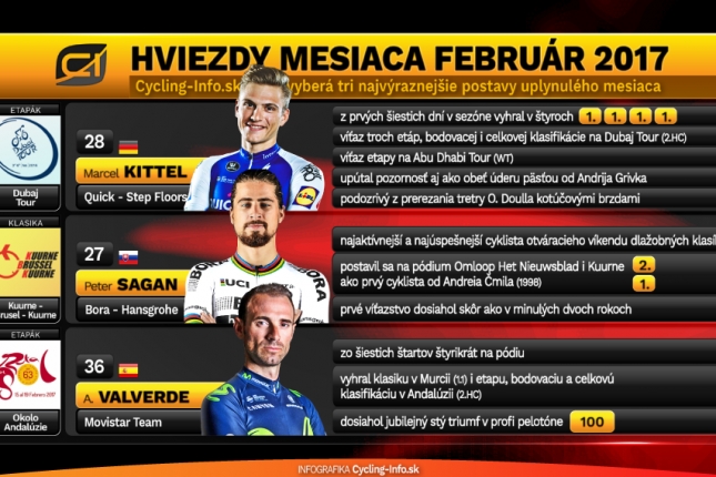 Február: Quintana vedie nad Froomom 1:0, zbraňou Cavendisha je 