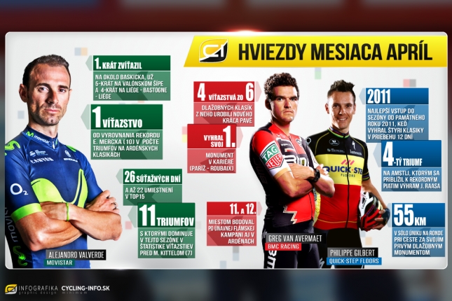 Apríl: Odchod i obroda hviezd, Bardet o nudnej časovke, Rowe o zmene myslenia