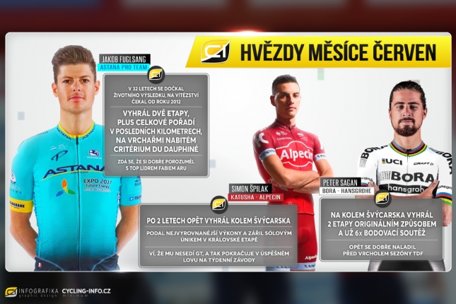 Červen: Generálky na TdF s nevítězným Froomem a Cancellara přiznal egoismus