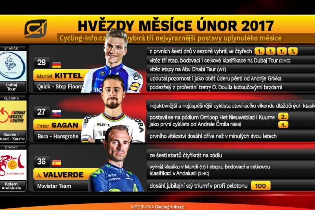 Únor: Quintana vede nad Froomem 1:0, zbraní Cavendishe je 
