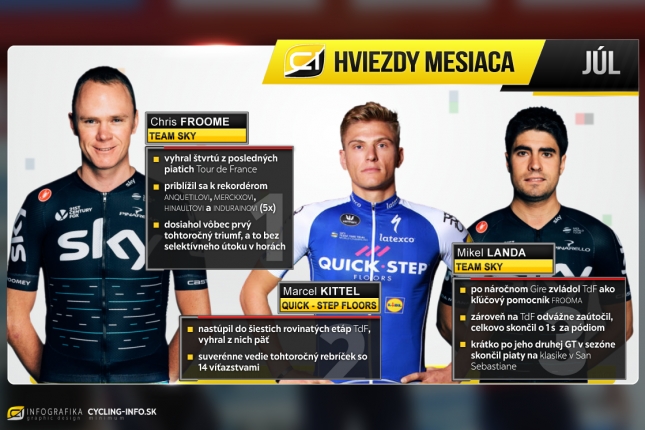 Júl patril Starej dáme: Prečo Froome zase vyhral a prečo o rok nevyhrá?